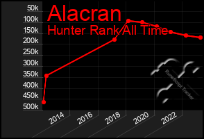 Total Graph of Alacran