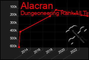 Total Graph of Alacran