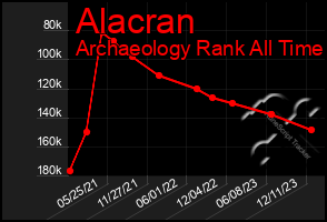 Total Graph of Alacran