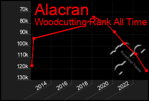 Total Graph of Alacran