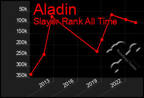 Total Graph of Aladin