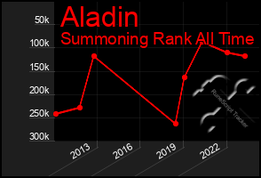 Total Graph of Aladin