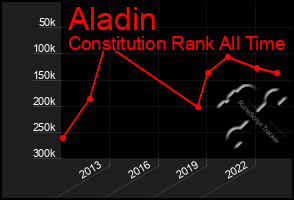 Total Graph of Aladin