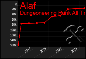 Total Graph of Alaf