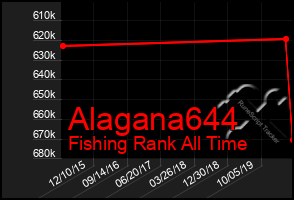 Total Graph of Alagana644