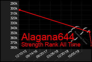 Total Graph of Alagana644