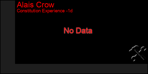 Last 24 Hours Graph of Alais Crow
