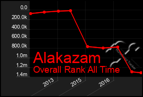 Total Graph of Alakazam