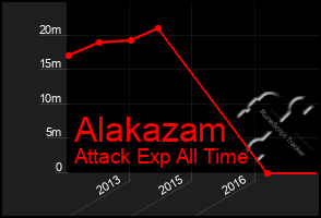 Total Graph of Alakazam