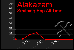 Total Graph of Alakazam