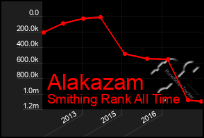 Total Graph of Alakazam