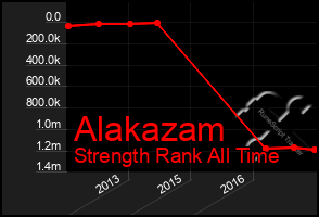 Total Graph of Alakazam