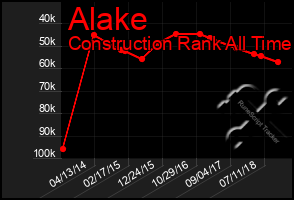 Total Graph of Alake