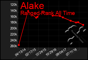 Total Graph of Alake