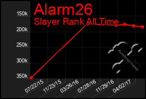 Total Graph of Alarm26