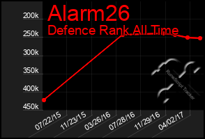 Total Graph of Alarm26