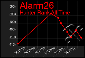 Total Graph of Alarm26