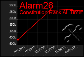 Total Graph of Alarm26