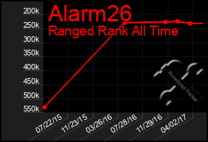 Total Graph of Alarm26