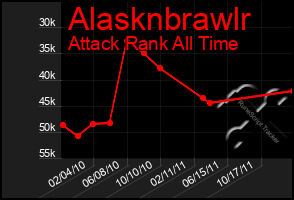 Total Graph of Alasknbrawlr