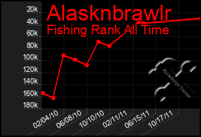 Total Graph of Alasknbrawlr