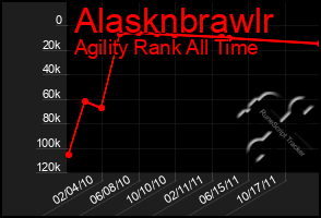 Total Graph of Alasknbrawlr