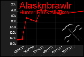 Total Graph of Alasknbrawlr