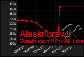 Total Graph of Alasknbrawlr