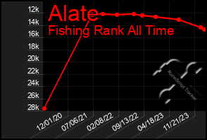 Total Graph of Alate