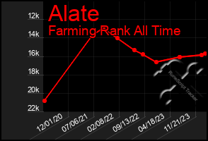 Total Graph of Alate