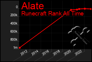 Total Graph of Alate