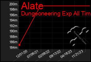 Total Graph of Alate