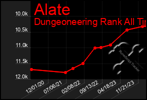 Total Graph of Alate