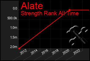 Total Graph of Alate