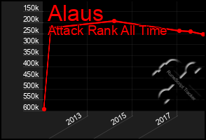 Total Graph of Alaus