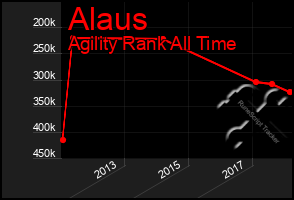 Total Graph of Alaus