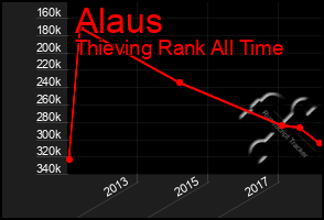 Total Graph of Alaus