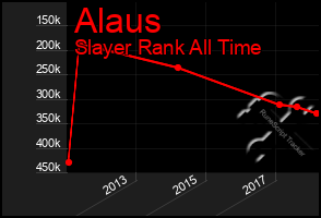 Total Graph of Alaus