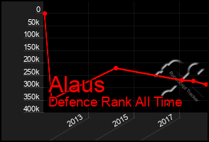 Total Graph of Alaus