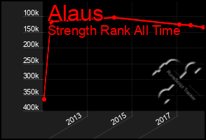 Total Graph of Alaus