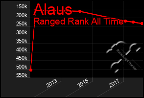 Total Graph of Alaus