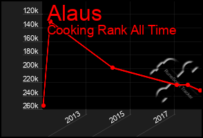 Total Graph of Alaus