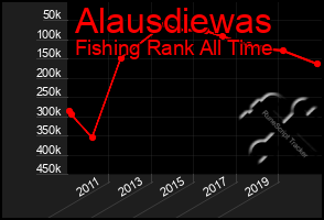 Total Graph of Alausdiewas