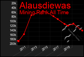 Total Graph of Alausdiewas