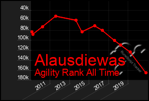 Total Graph of Alausdiewas