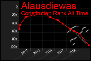 Total Graph of Alausdiewas