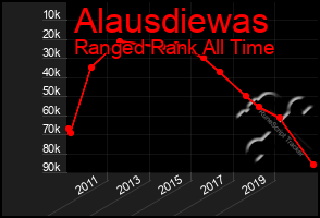 Total Graph of Alausdiewas