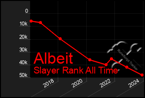 Total Graph of Albeit