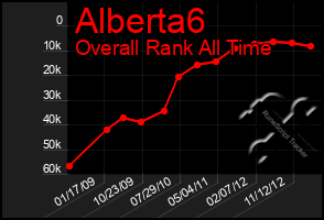 Total Graph of Alberta6