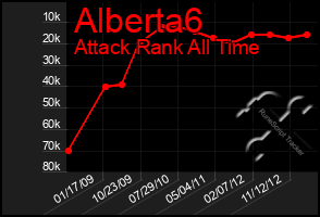 Total Graph of Alberta6